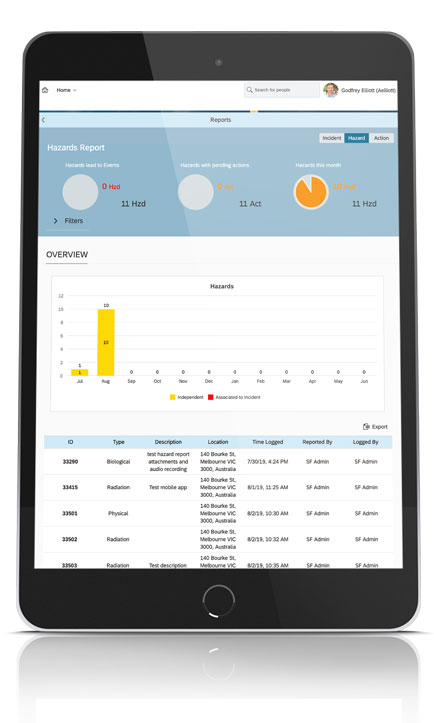 Health Safety App Safety Factors Ipad Hazards